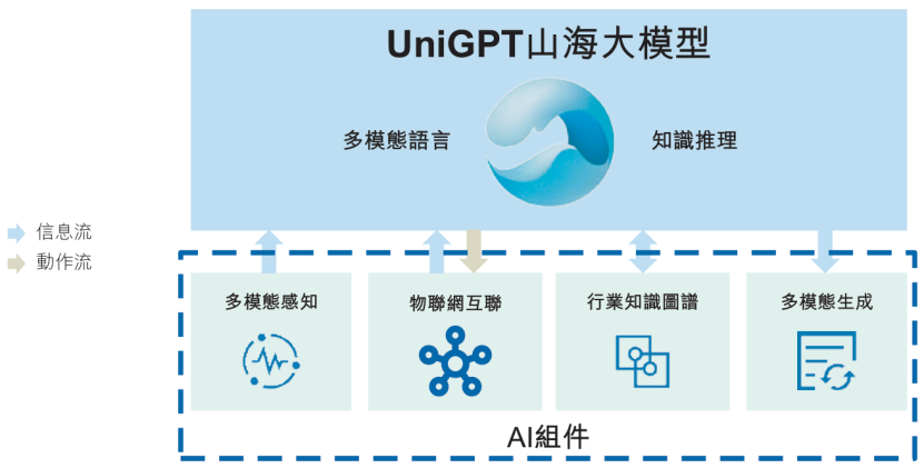 图片来源：云知声招股书