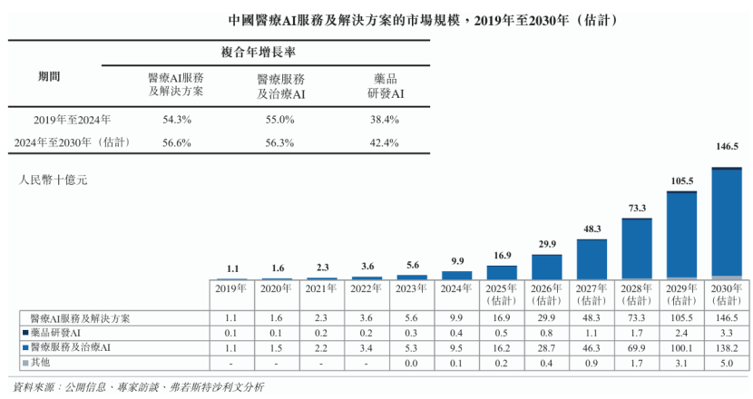 图片来源：云知声招股书