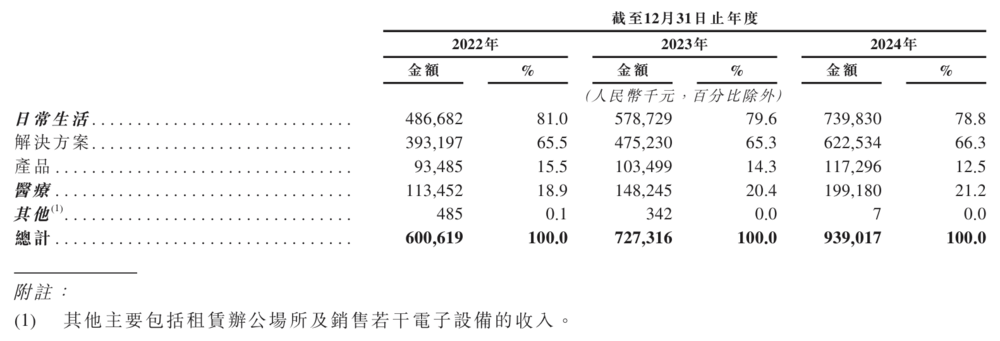 图片来源：云知声招股书