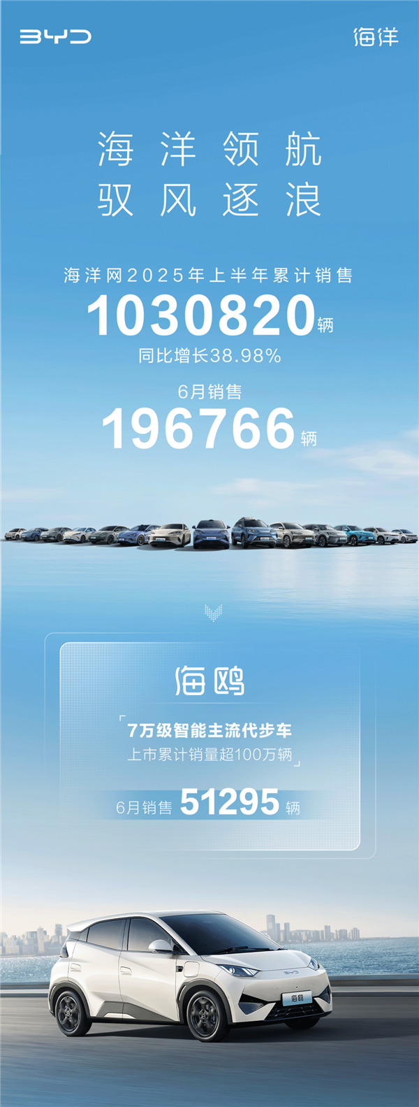 整个流行的海洋网络产品今年销量超过100万台