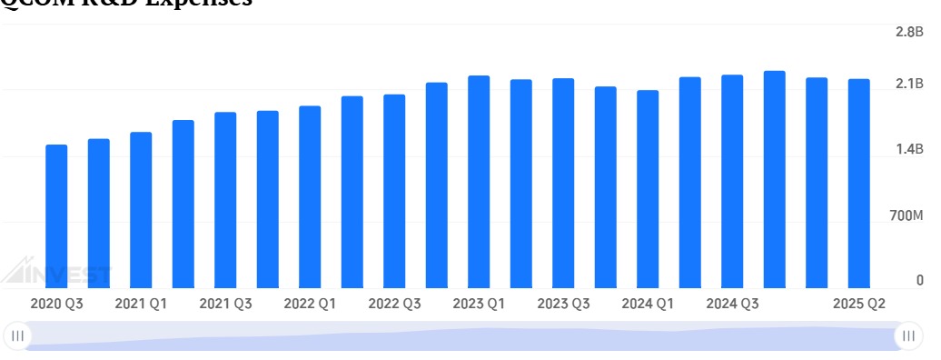 小米触发芯片繁荣：智能手机和电动汽车之间芯