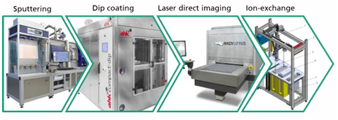 图 8：工艺流程包括金属沉积、光刻胶涂层、波导成像和离子交换，以将银扩散到图案中。来源：IEEE ECTC [8]