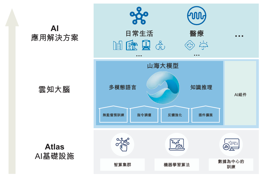 图片来源：云知声招股书