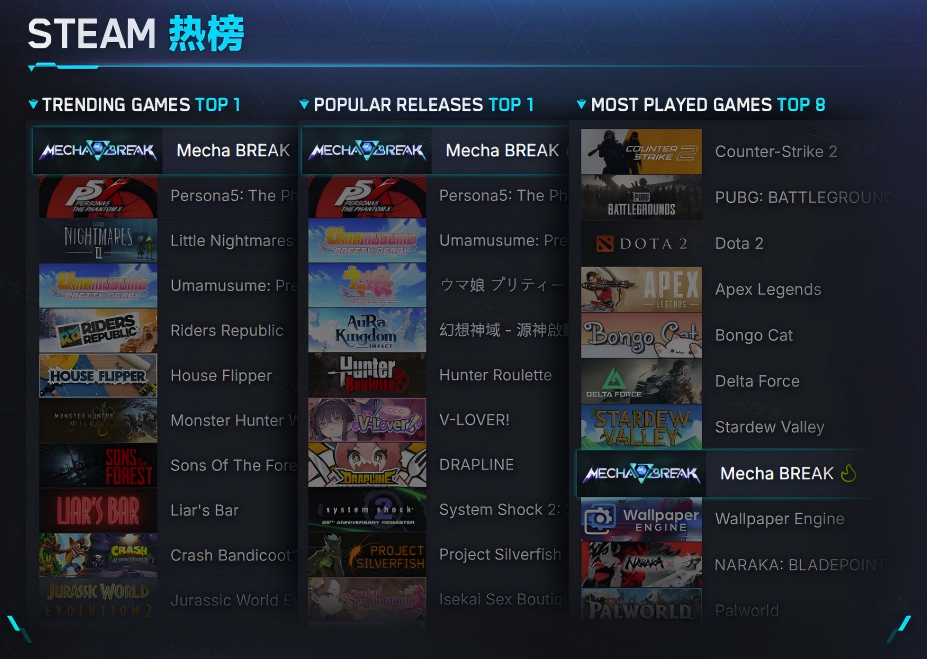 “无限机器”国家科幻游戏的公共Beta很受欢迎，