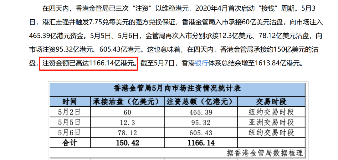 上图则是5月5日前后媒体报道的截图，四天内香港金管局释放了1166亿港币的基础流动性。