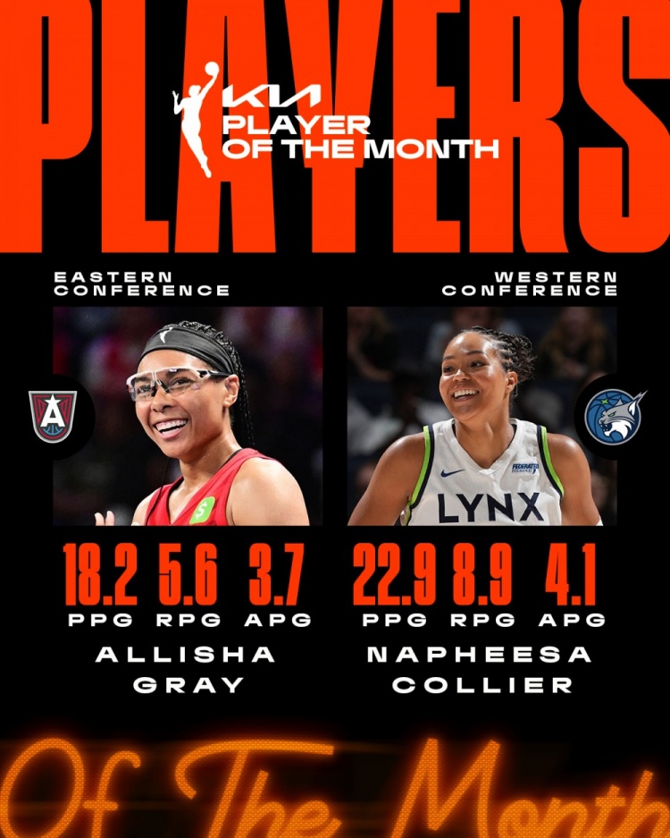 官方:梦想后卫格雷&山猫前锋科利尔当选WNBA6月东西部最佳球员