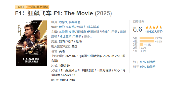 Douban“ F1：Race”分数提高到8.6：强烈推荐烹饪，