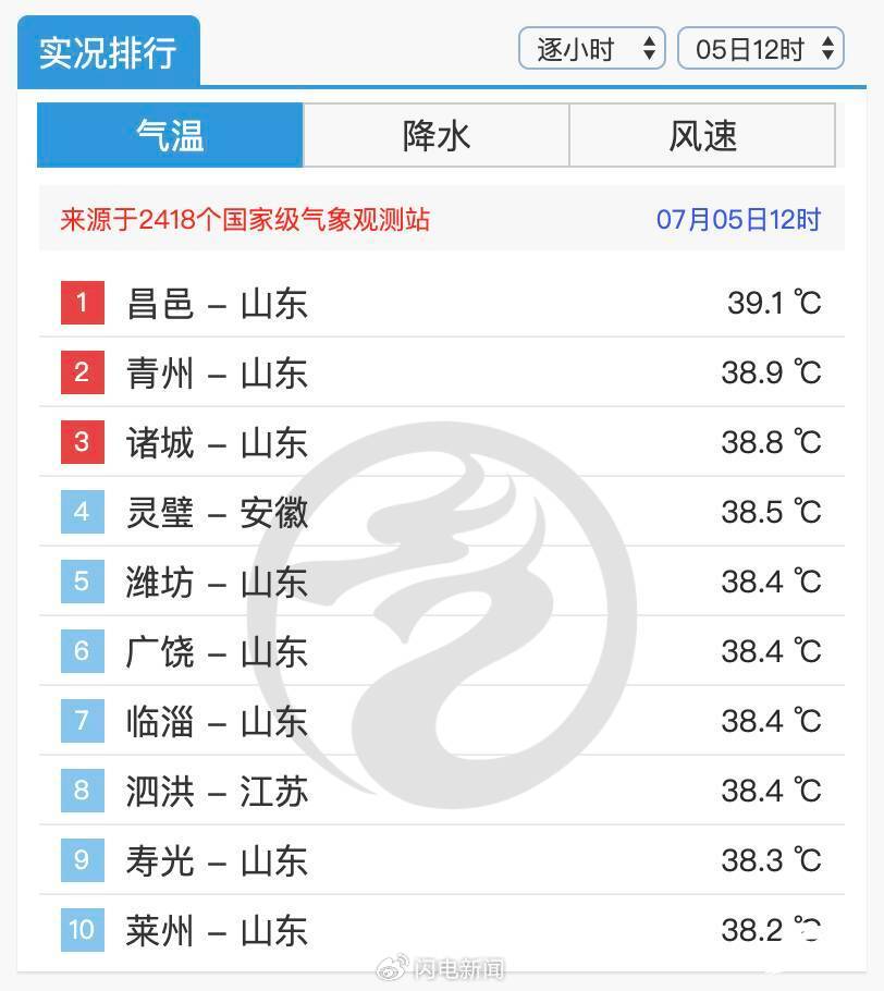 天气昌邑预报