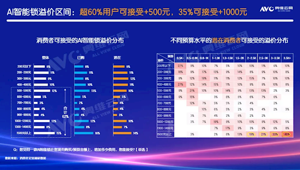 3500元 +用户的智能门封