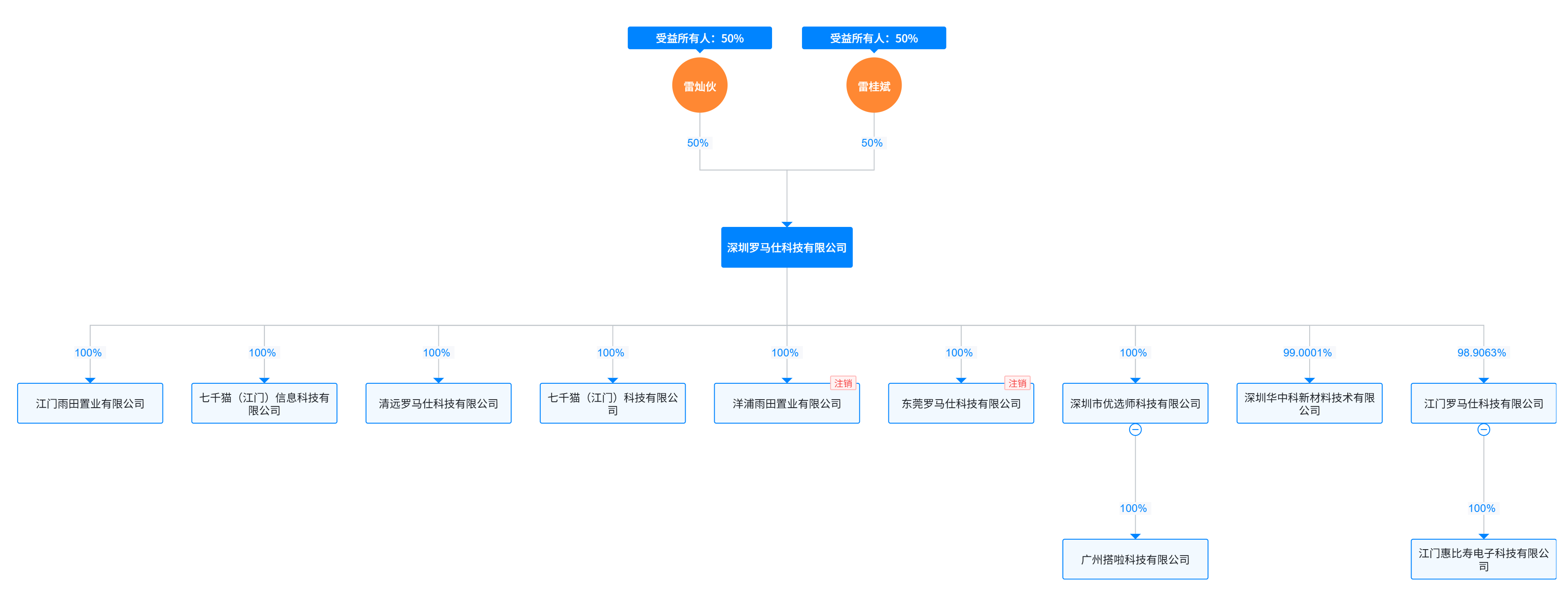 （图源：天眼查）