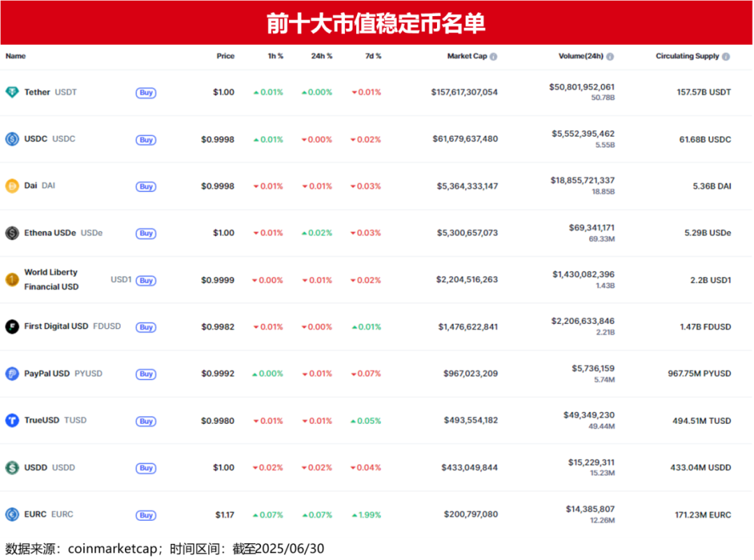 全球瞩目的“稳定币”，究竟是什么？| 好买最前沿系列