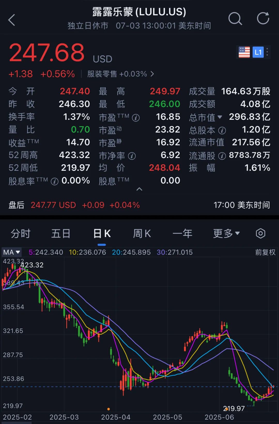 裁员、状告Costco，下调盈利预测后，Lululemon最近有点烦