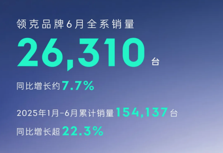 继续挑战并加强不同，Lynk＆co 10 em