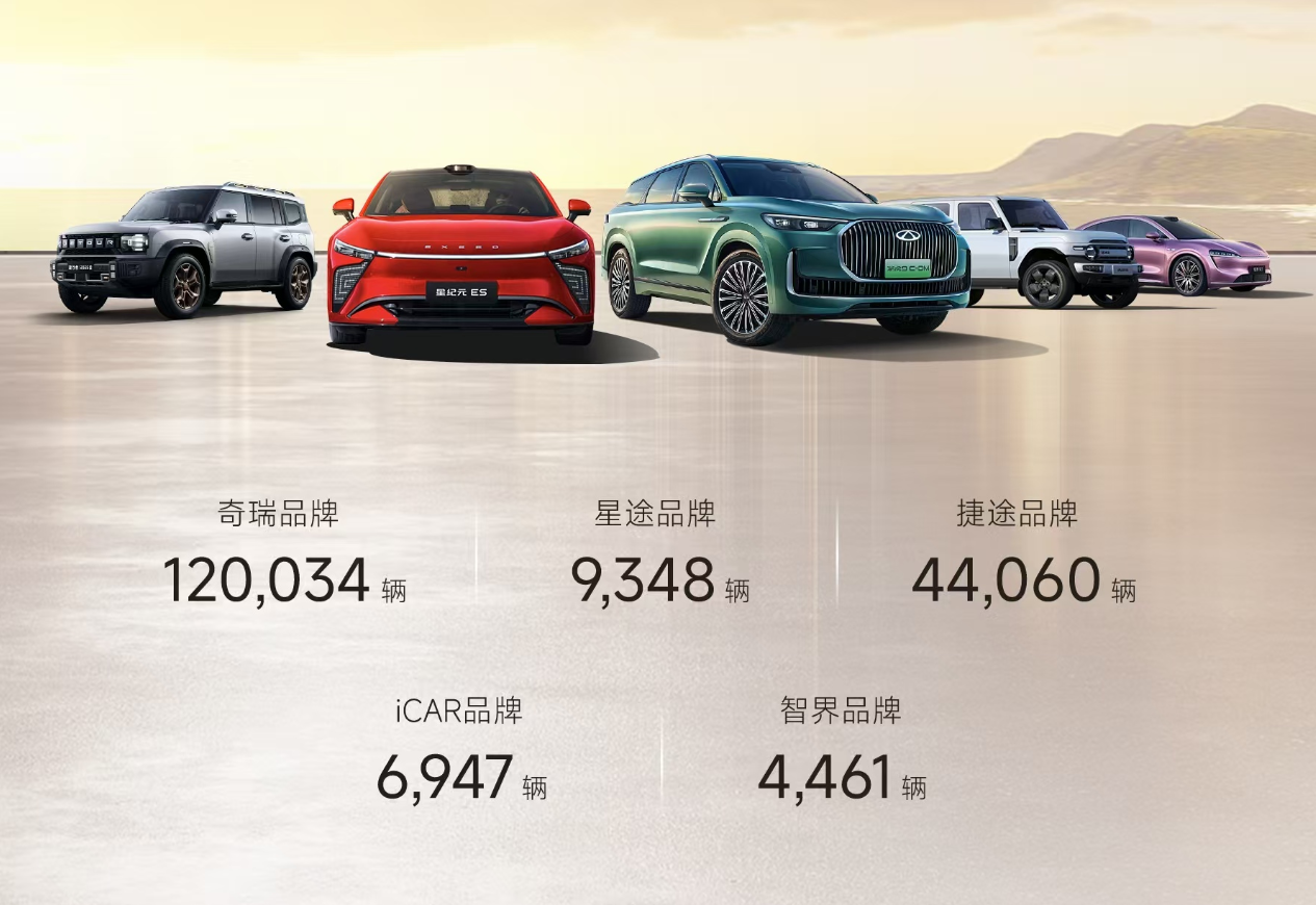 ▲ 图源：奇瑞汽车官网 | 4 月销量