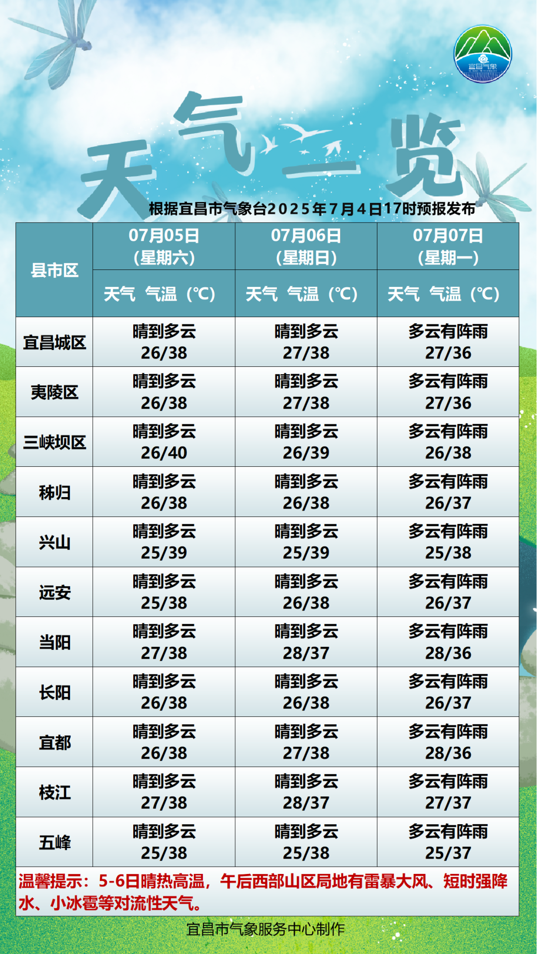 宜昌五峰天气预报 宜昌五峰天气预报