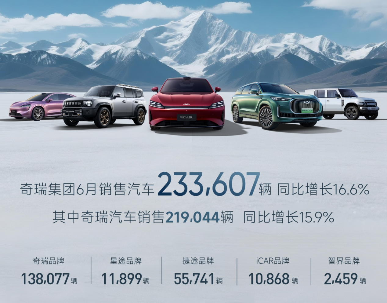 ▲ 图源：奇瑞汽车官网 | 6 月销量