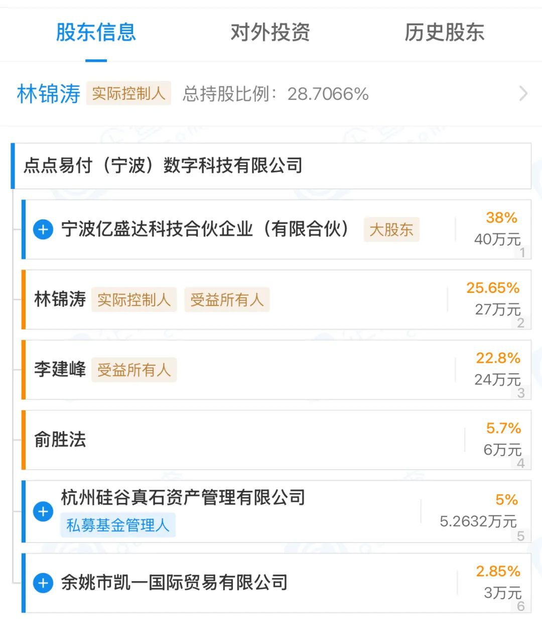 点点易付股权结构图。来源：企查查