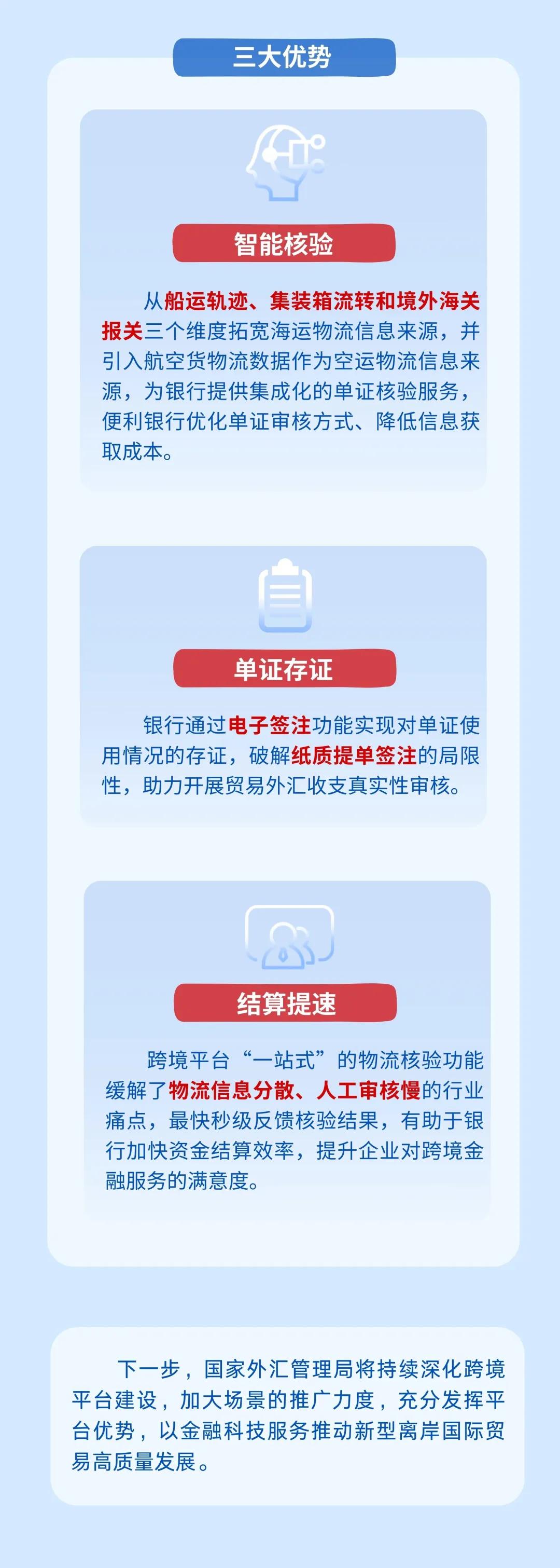 来源：国家外汇管理局