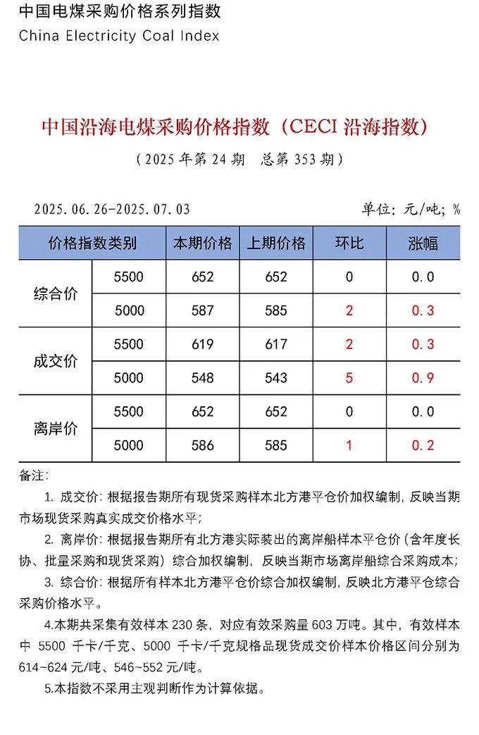 （来源：