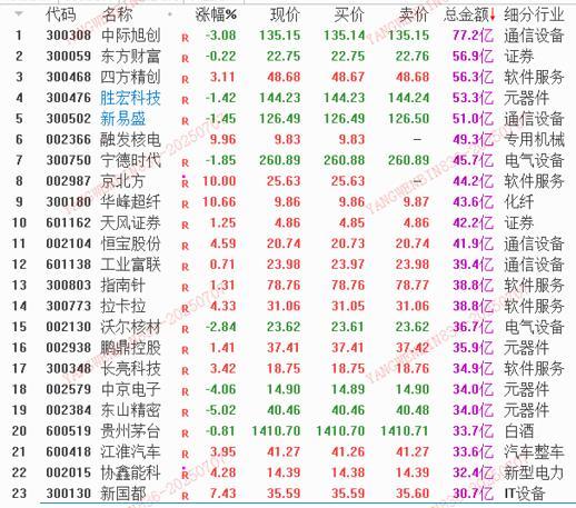 数据来源:平安证券行情软件