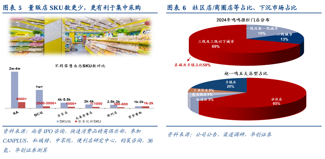 零食量贩行业市场渗透率预测报告：基于Bass扩散模型