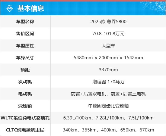 上述官方价格仅代表2025年6月17日的价格，如有变动请以官网为准
