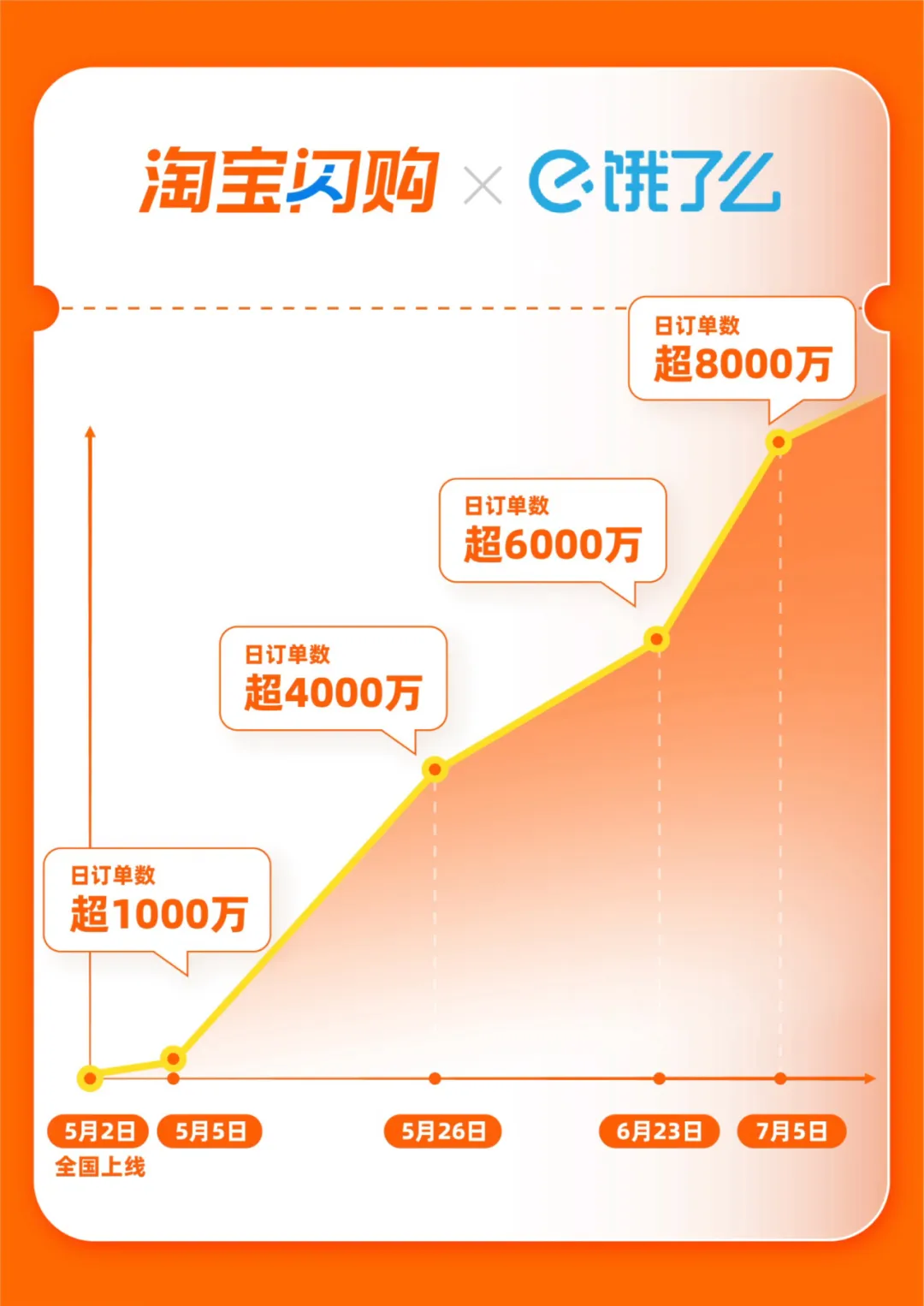 图源：淘宝闪购