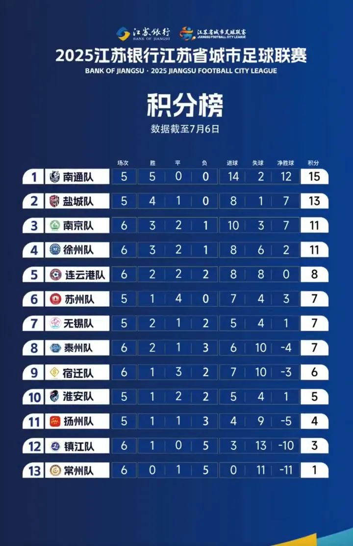 江苏城市足球联赛官网-最新赛程+积分榜-民间足球盛宴黑龙江成立煤炭产业技术联盟