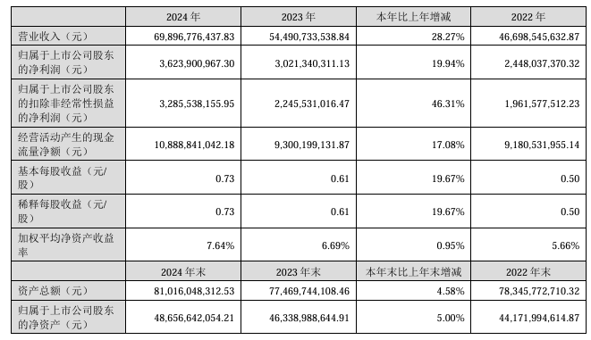 镜头技术预计将于7月9日在香港证券交易所上市,