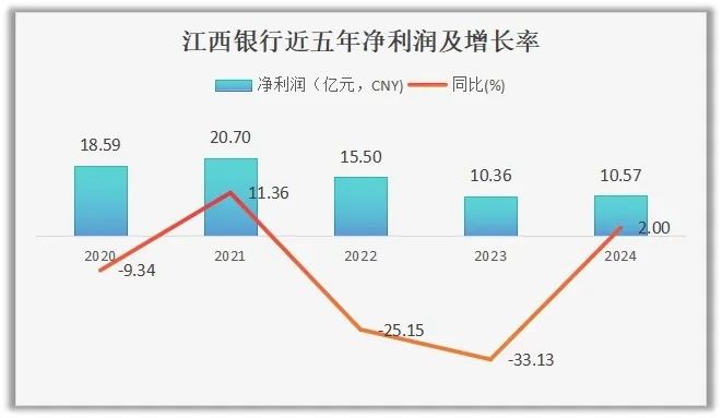 睿研制图：（数据来源企业财报）
