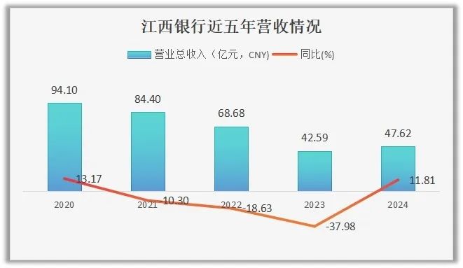 睿研制图：（数据来源企业财报）