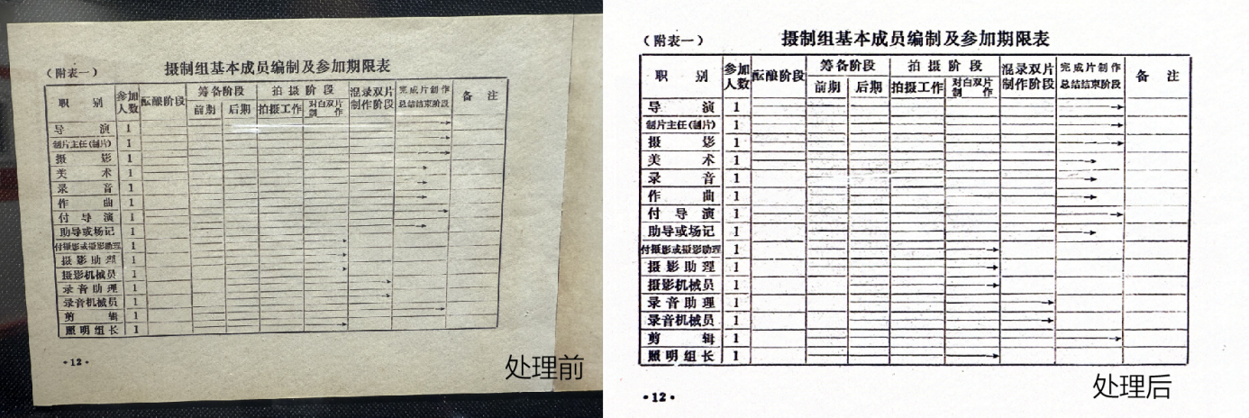 图说：扫描全能王App“智能高清滤镜”功能优化处理《上海电影制片厂生产手册》图像