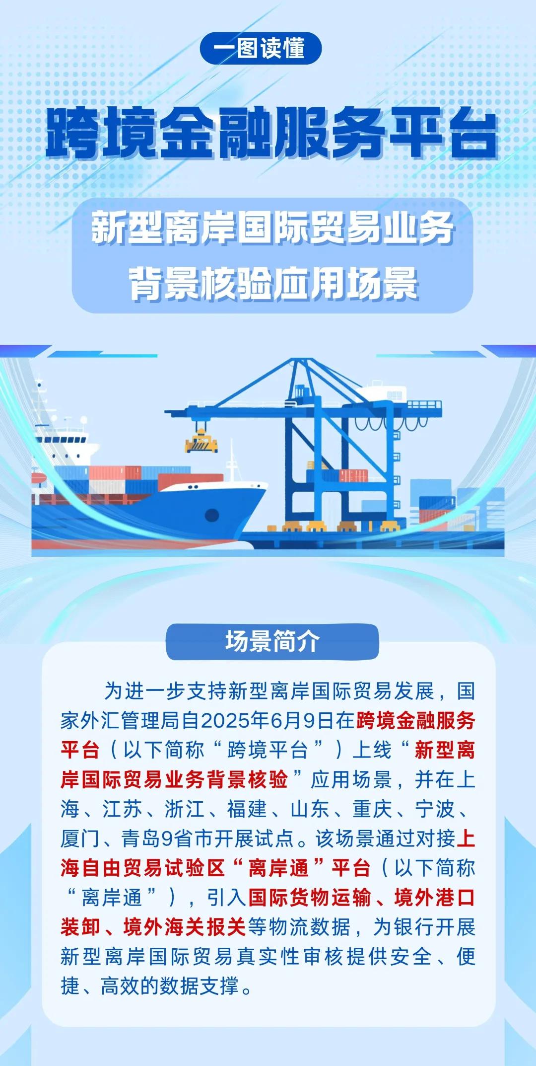 来源：国家外汇管理局