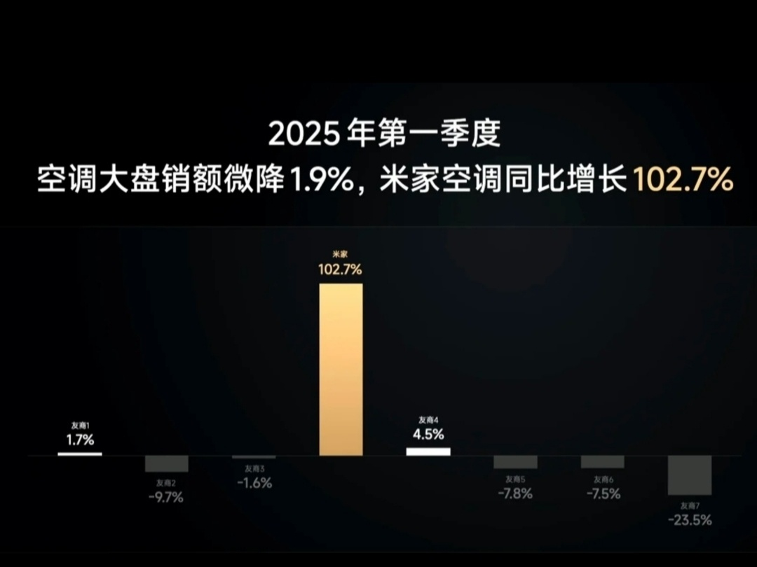 (图片来自小米)