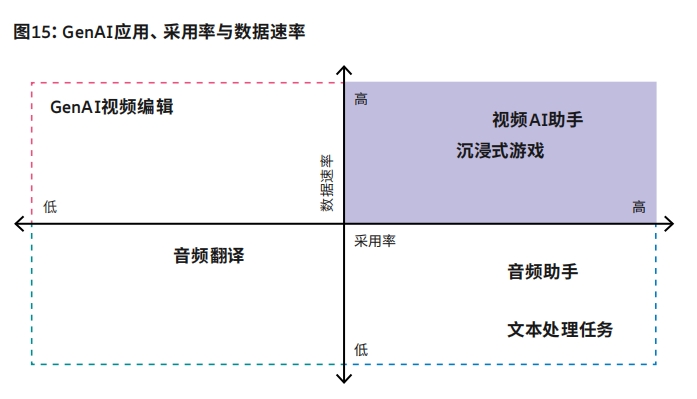 资料来源：《爱立信移动市场报告》（2025年6月版）。