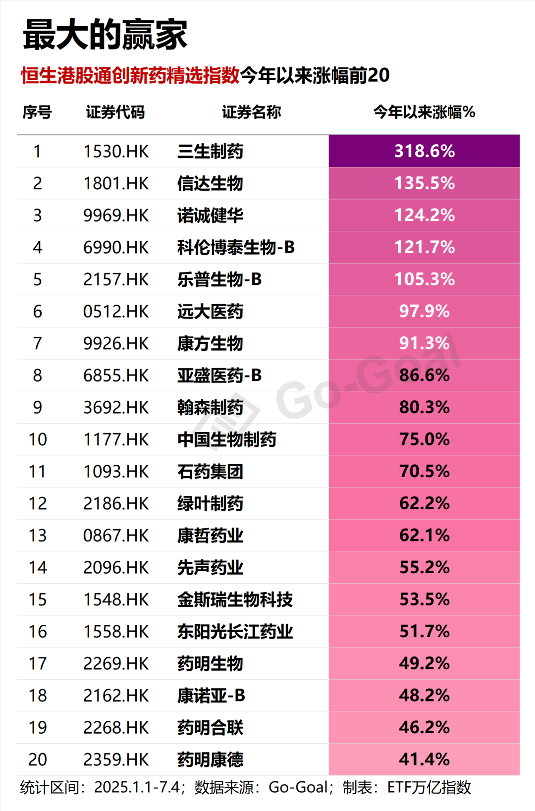 政策红利+高成长潜力！港股通创新药ETF（520880）今日上市，解锁医药投资新姿势