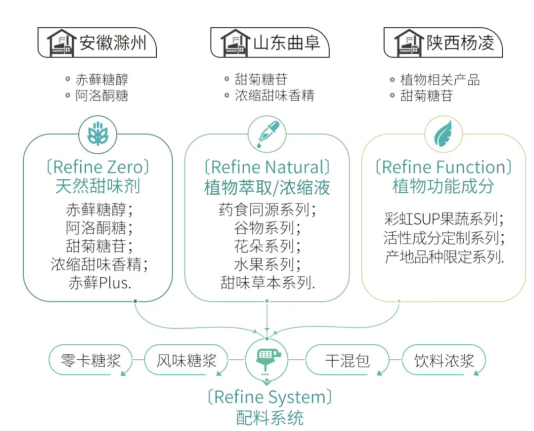 文章来源:公开信息