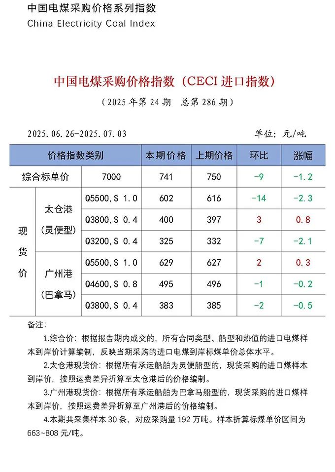 （来源：