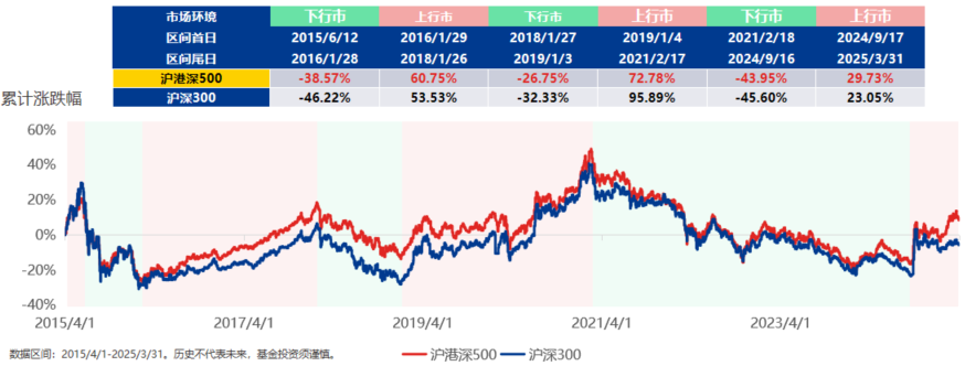资料来源：兴证全球基金，截至2025/3/31；历史不代表未来，市场有风险，投资需谨慎