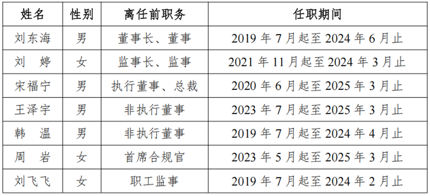 1290万重罚 中银理财三年罚2000万元:合规承诺为何成空谈?(图7) 图片来源:中银理财2024年年报