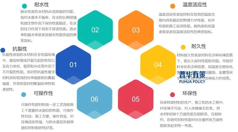 资料来源：普华有策