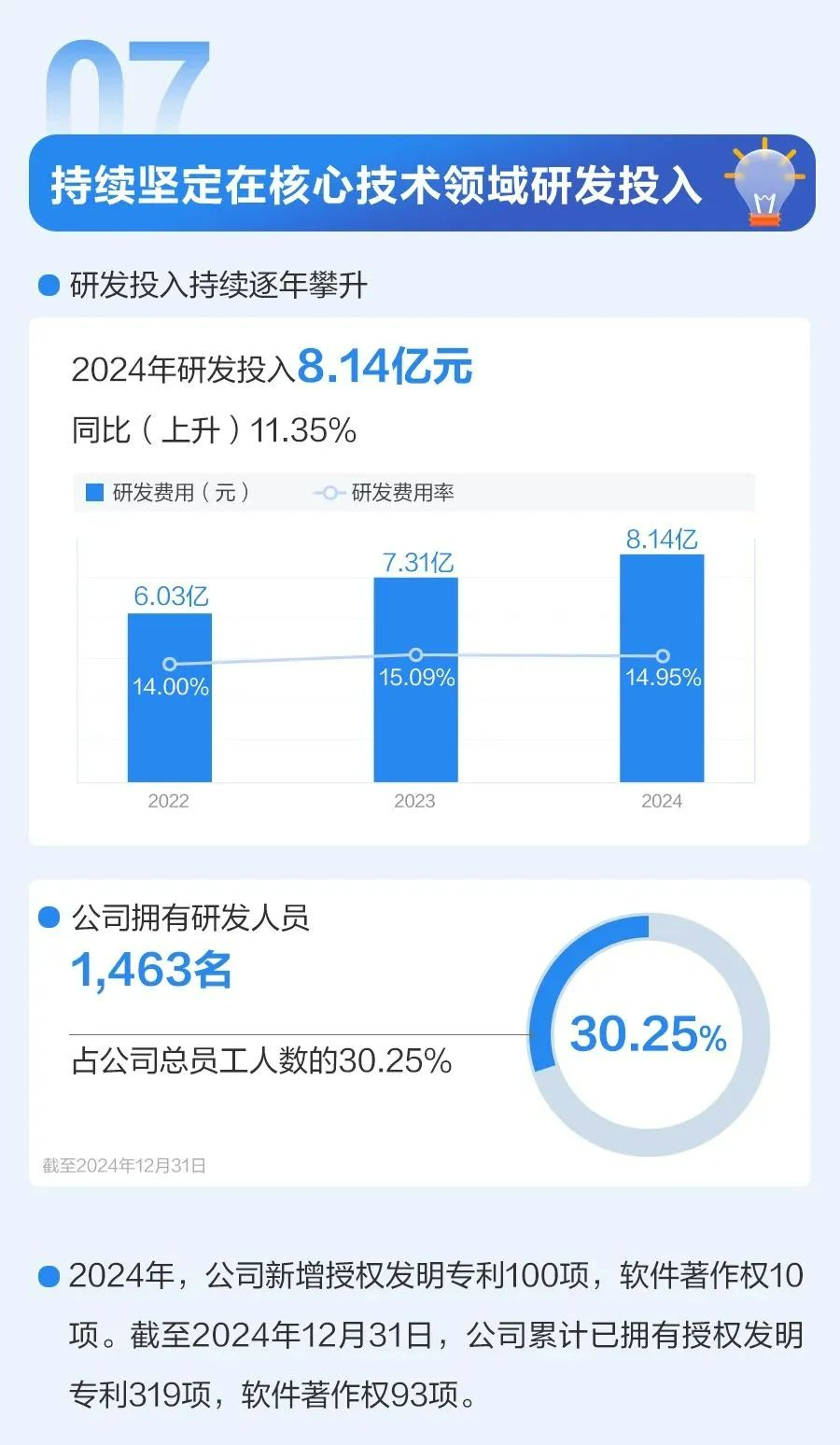 图源/萤石网络2024年绩报告