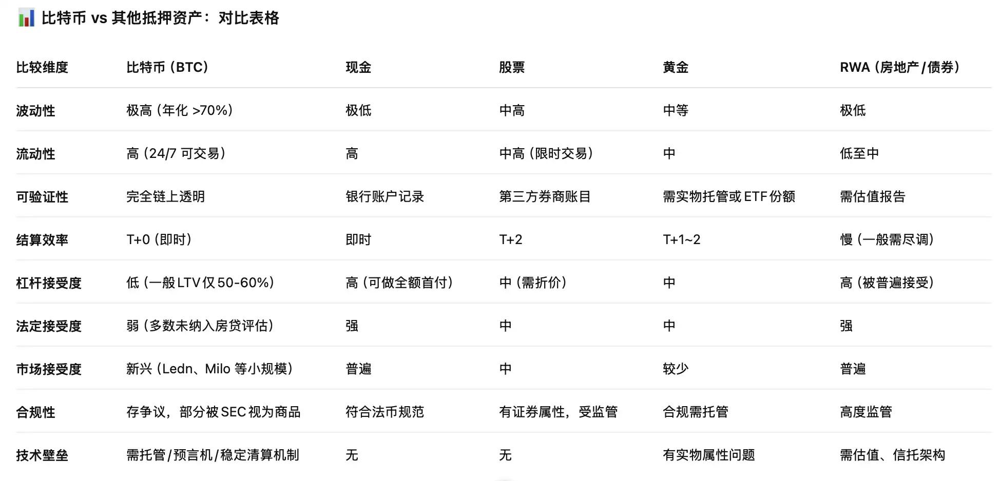 比特币房贷，一个6.6万亿美元的新蓝海