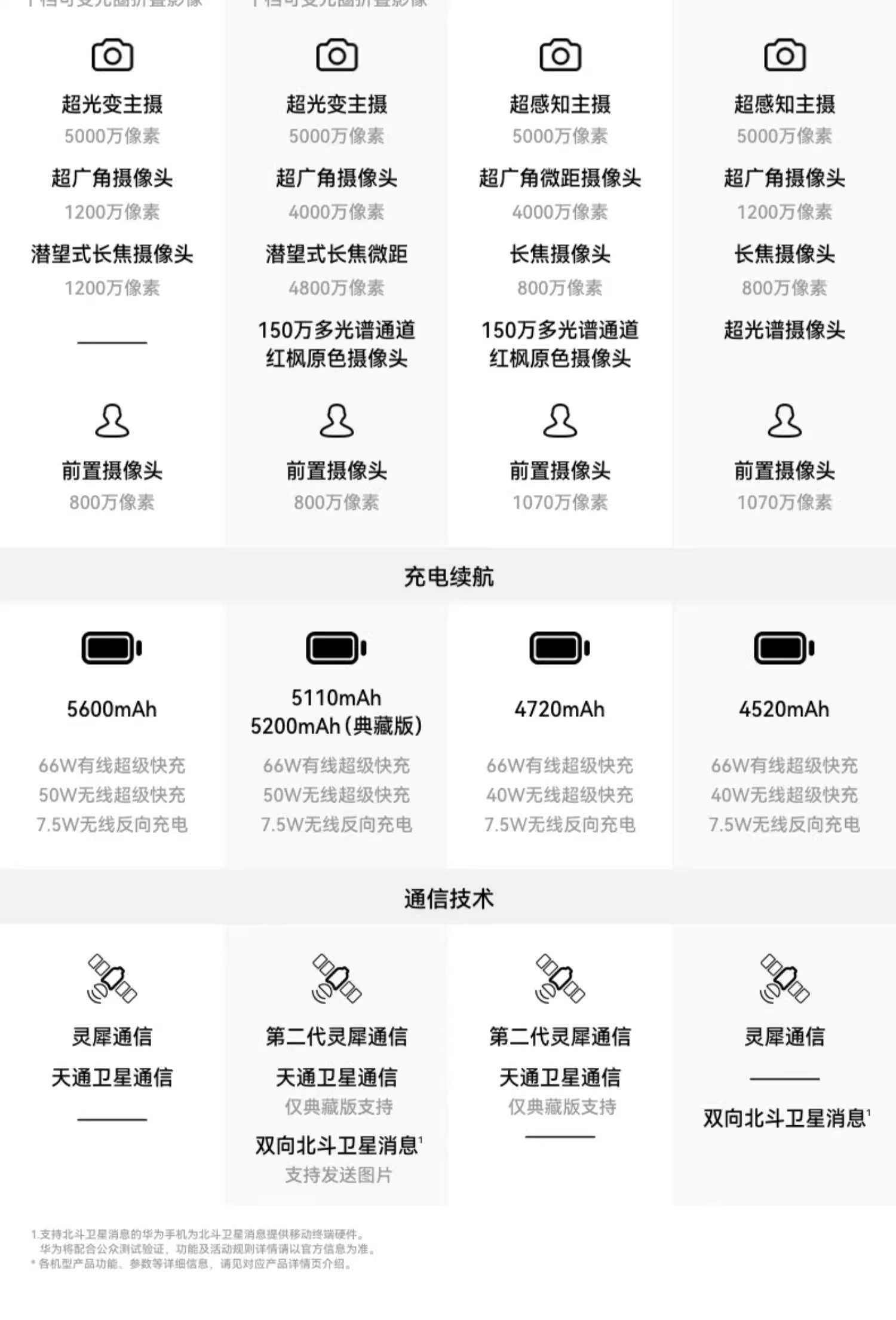 天猫华为 Pura X 折叠屏手机16GB+512GB 典藏版券后 8349 元领 650 元券