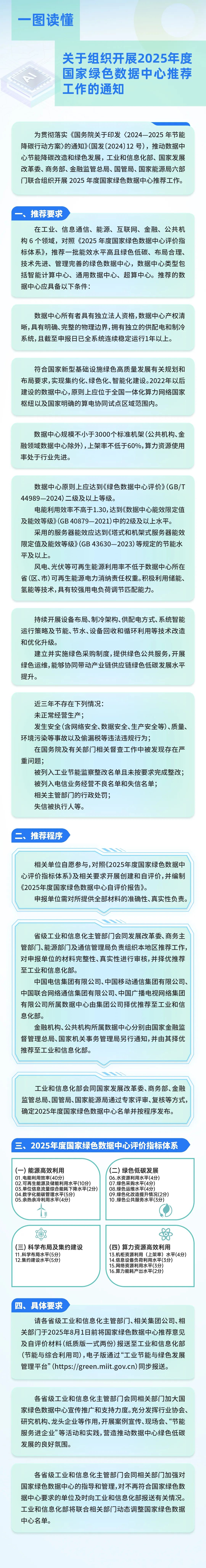 来源:工信微报