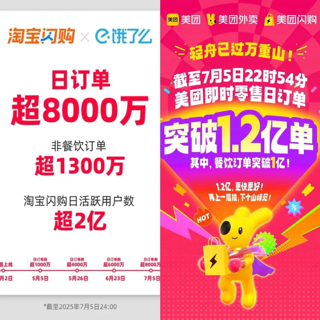 美团1.2亿单VS 淘宝8000万单！奶茶“爆单”，骑手“崩溃”，即时零售高温下开战……