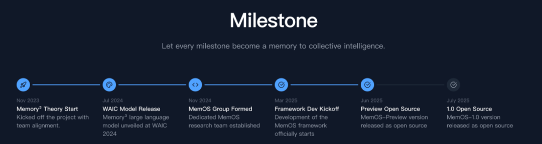 图 10. MemOS 历史研发 Milestone
