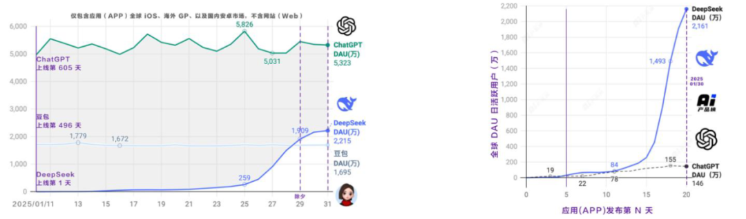 图片来源：AI产品榜