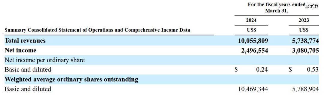 今晚，95岁后的美国股票戒指