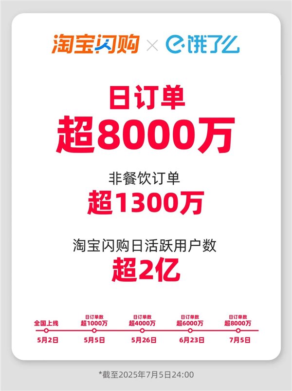 在网上只有两个月！ TAOBAO FLASH SALE宣布，太阳日